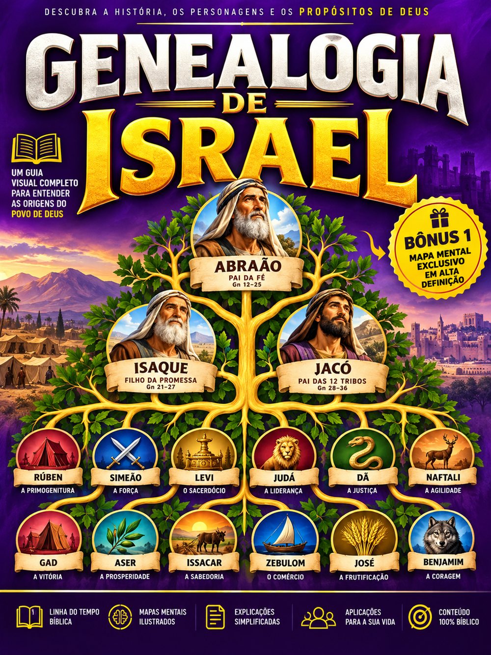 Bônus 1: Genealogia de Israel