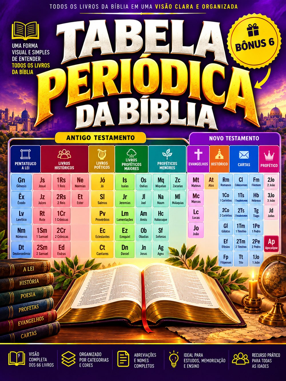 Bônus 6: Tabela Periódica da Bíblia